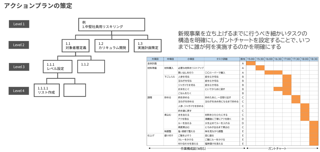 新規事業企画書の整理